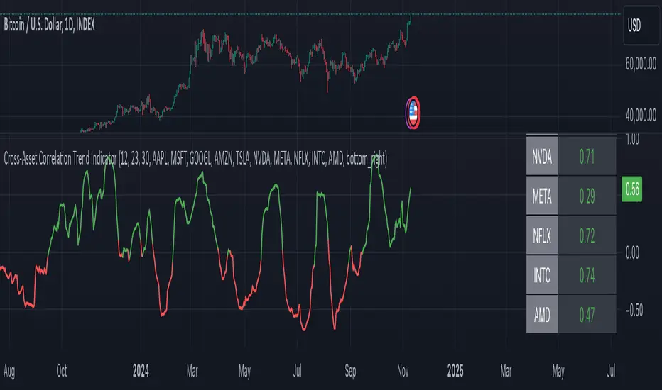 cross-asset DEX trading