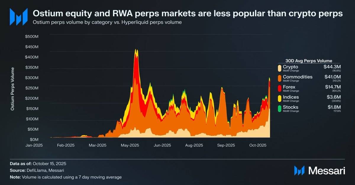 Perp DEX Stocks 2026: Decentralized Leverage vs Centralized Risk