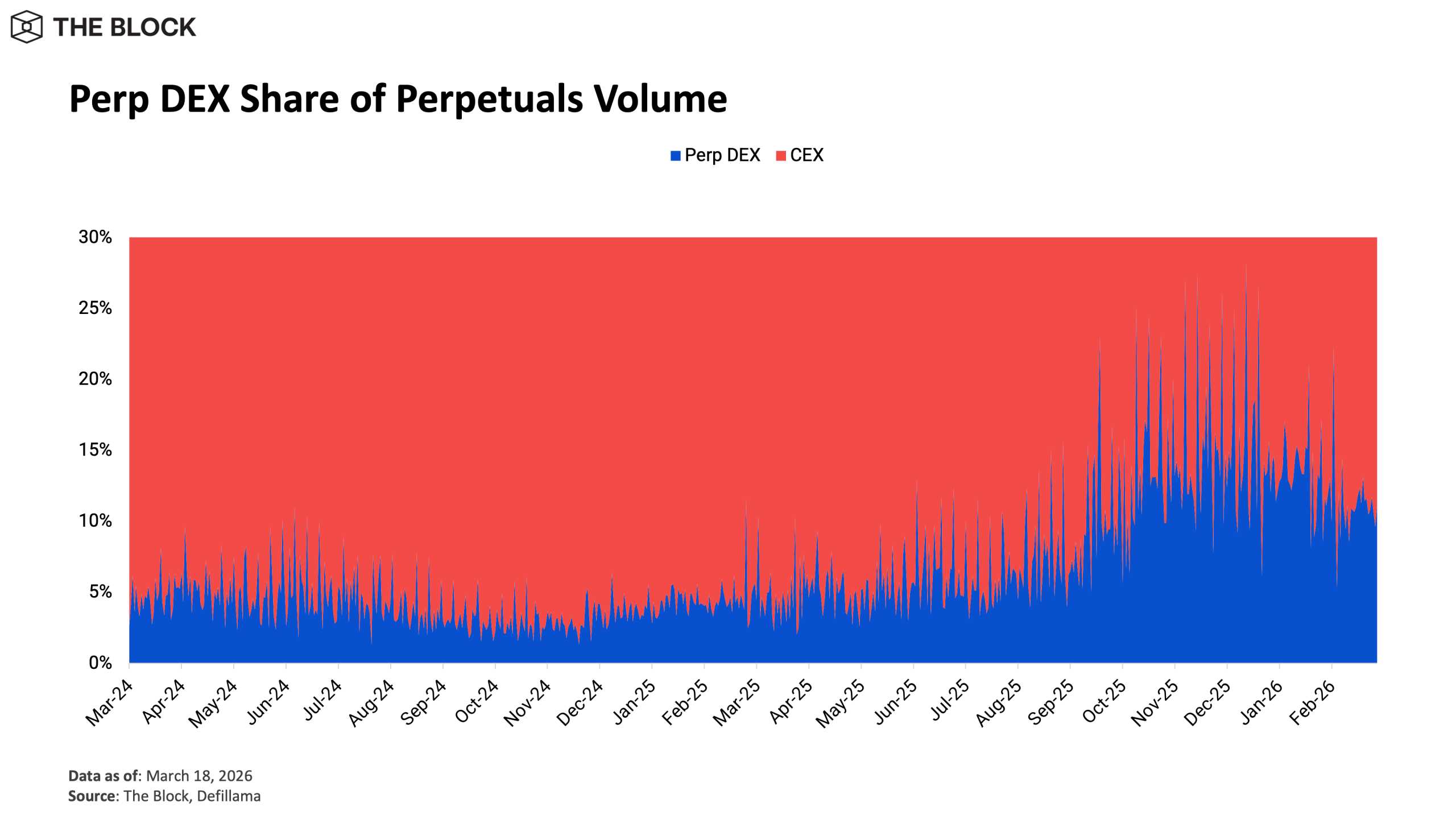 Perp DEXs vs. Perp Stocks in