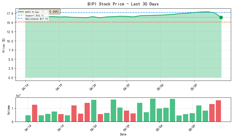 perp stocks