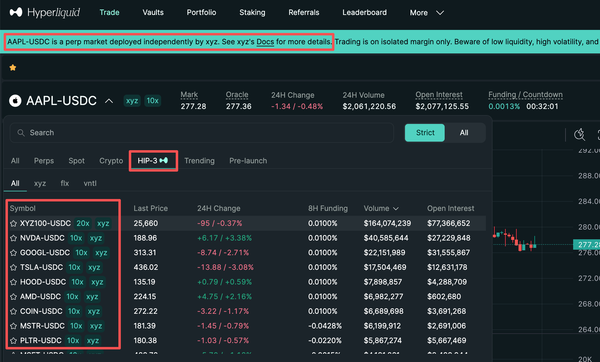 perp stocks