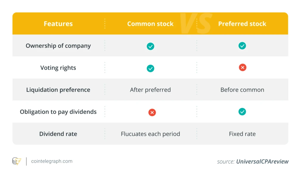 perpetual stocks