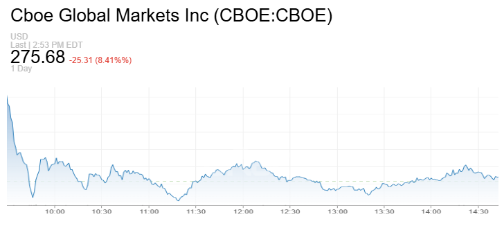 perpetual stocks