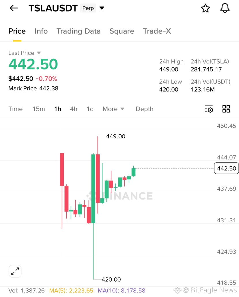 perpetual stocks crypto