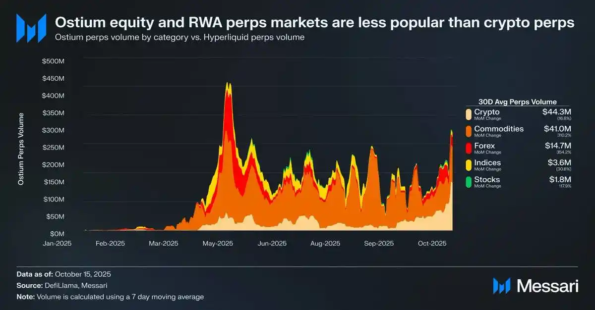 Perp Stocks vs. Perp DEXs in 2026: Which Offers Better Capital Efficiency and Lower Fees?