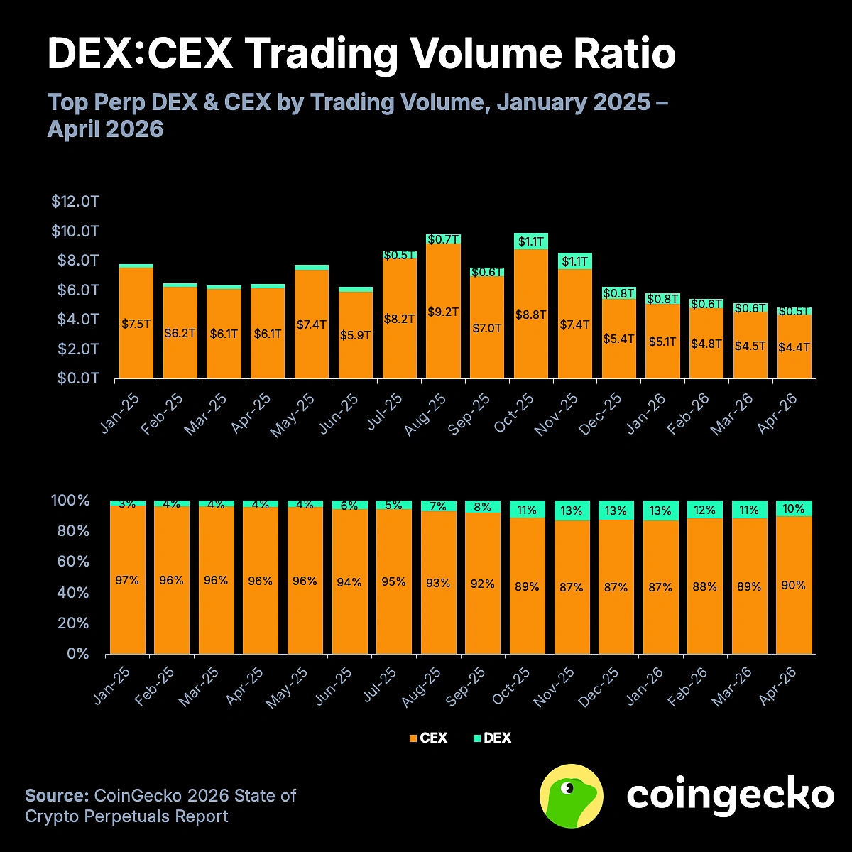 Perp Stocks vs. Perp DEXs in