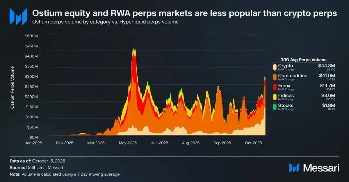 perpetual DEX stocks