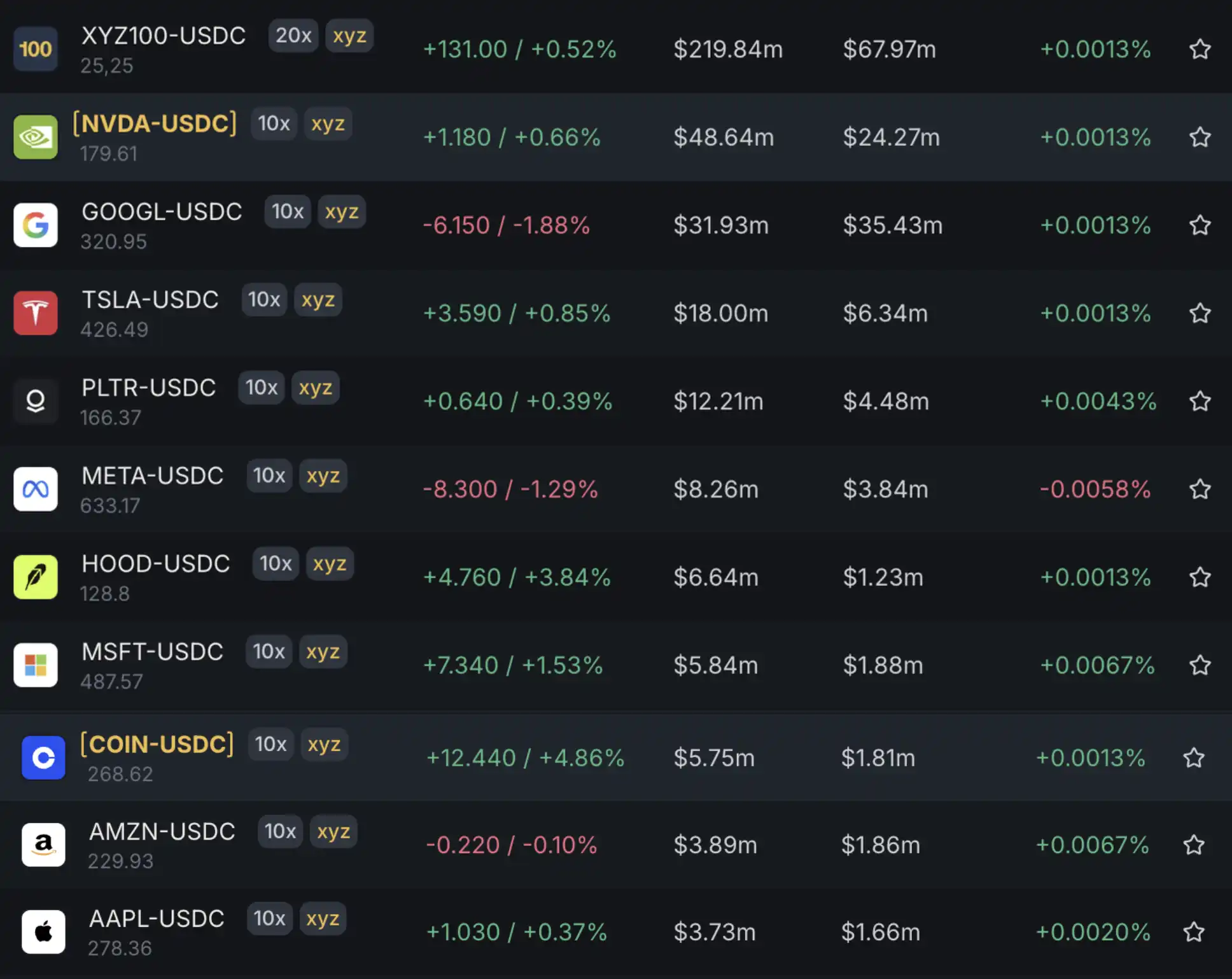 perpetual stocks DEX