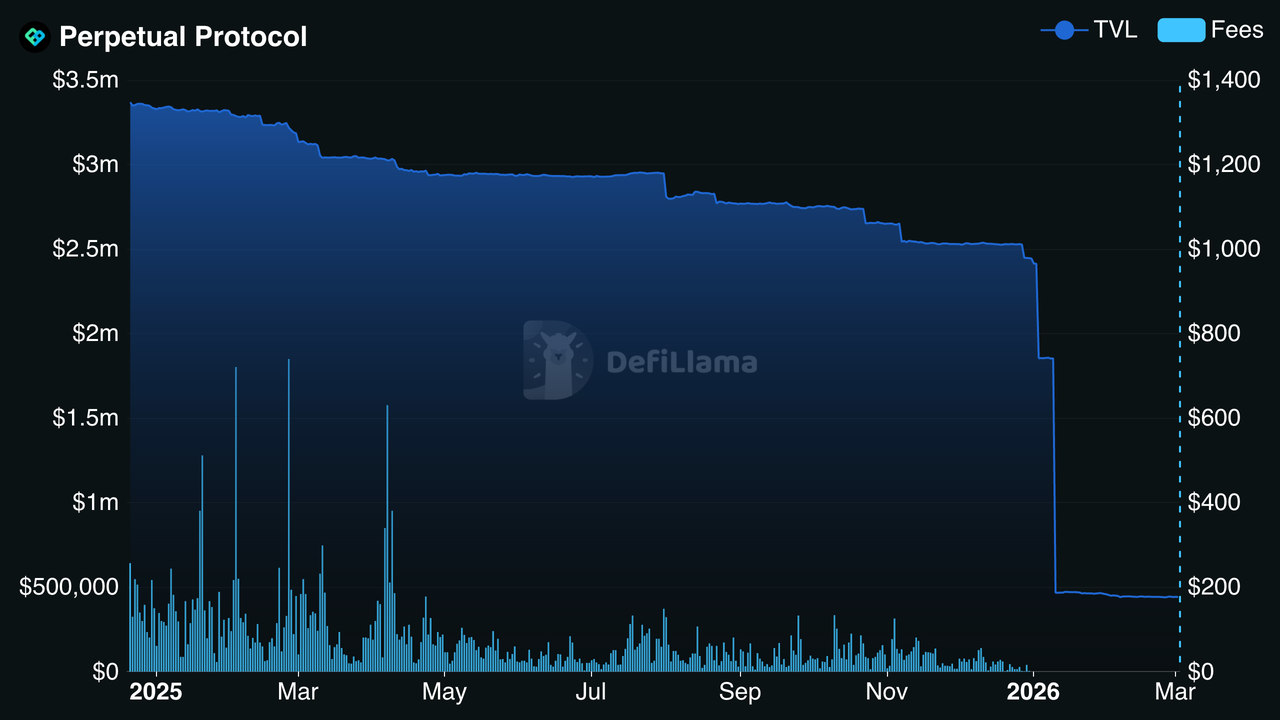 perpetual stocks DEX