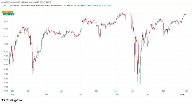 perpetual stocks