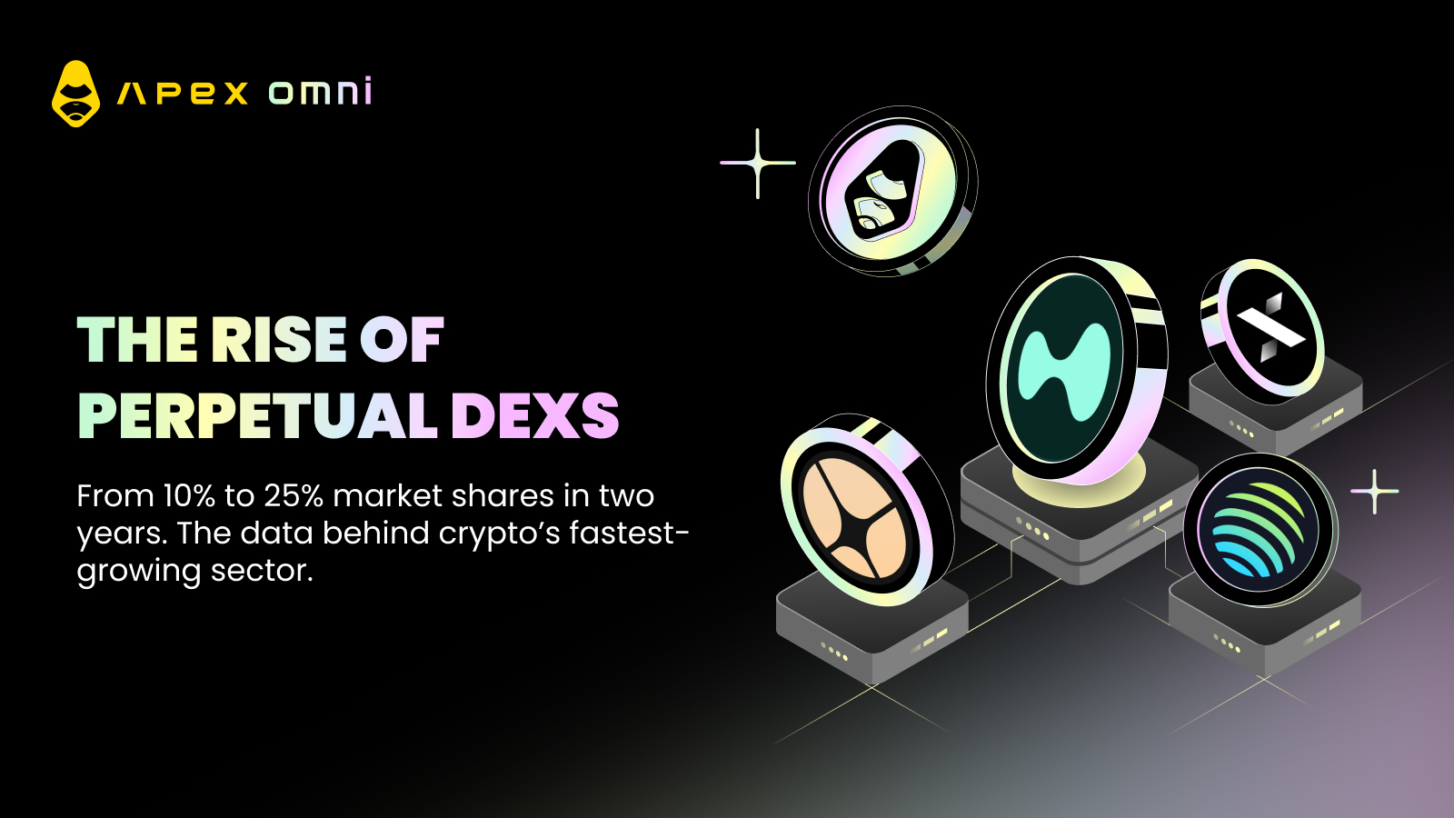 perpetual DEX