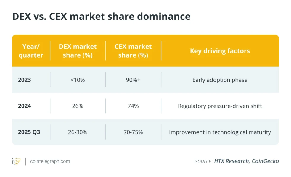 Perp DEXs vs. Perp Stocks in