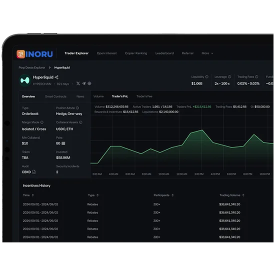 perpetual DEX trading