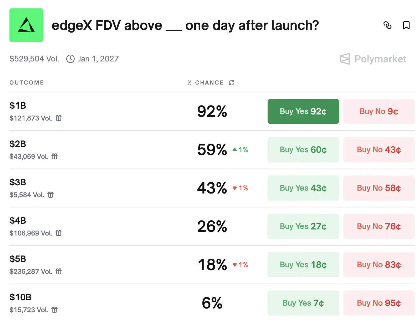 How Simultaneous Perp DEX and Spot Launches Drive Token Price Drops for Traders