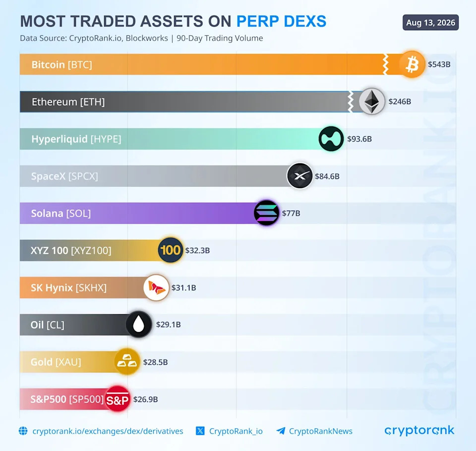 perp dexs but also perp stocks accessory