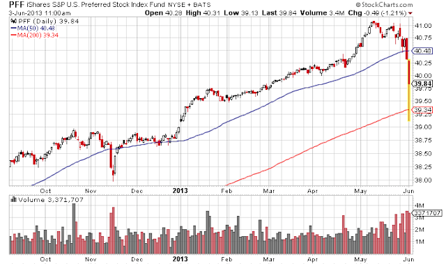 Preferred Stock Index Fund