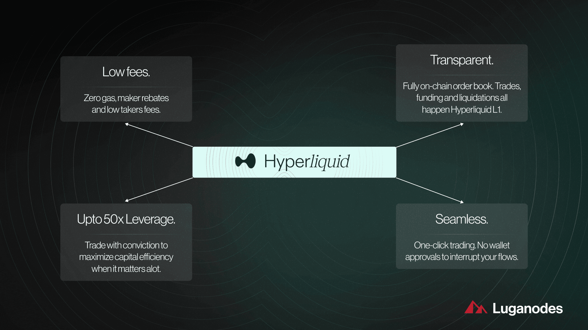 Aster DEX multi-chain architecture vs Hyperliquid Layer 1 blockchain diagram