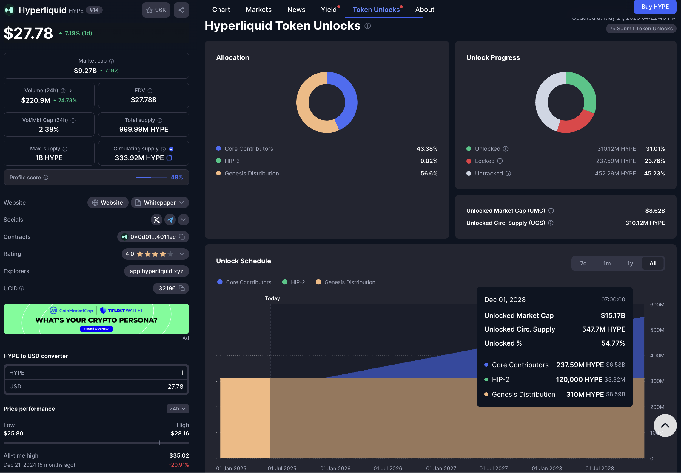 Hyperliquid DEX trading dashboard 2025