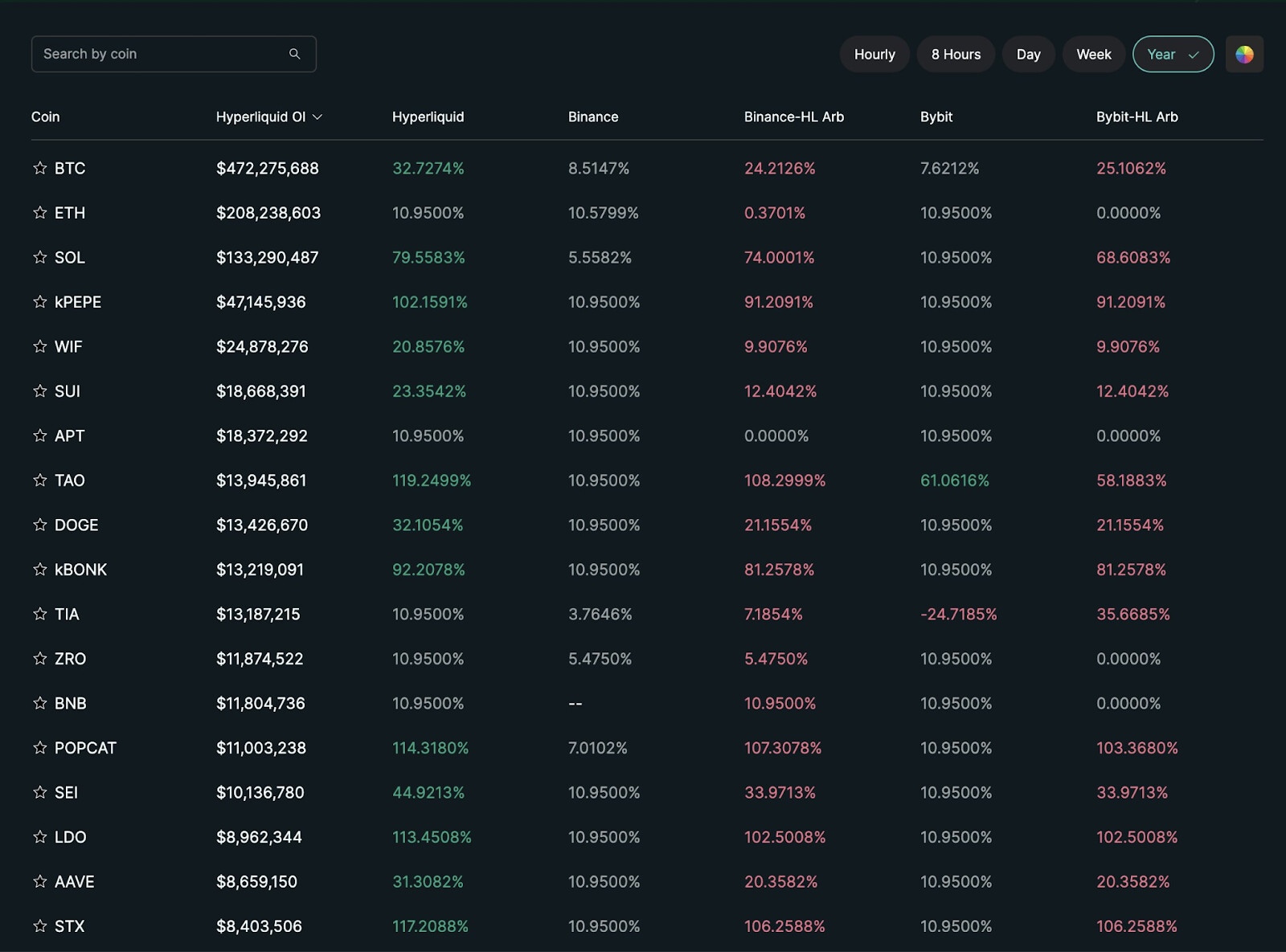 Ethena USDe liquidity pools