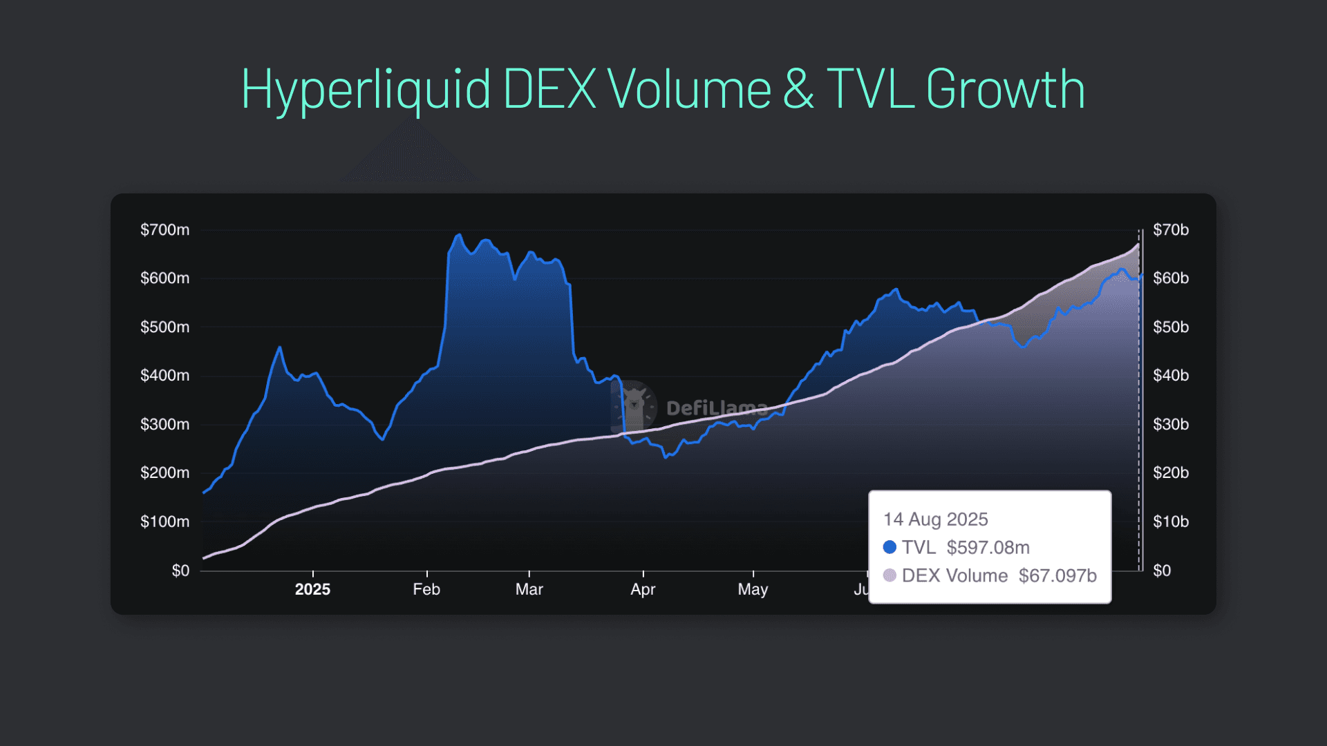 Hyperliquid perp DEX liquidity chart