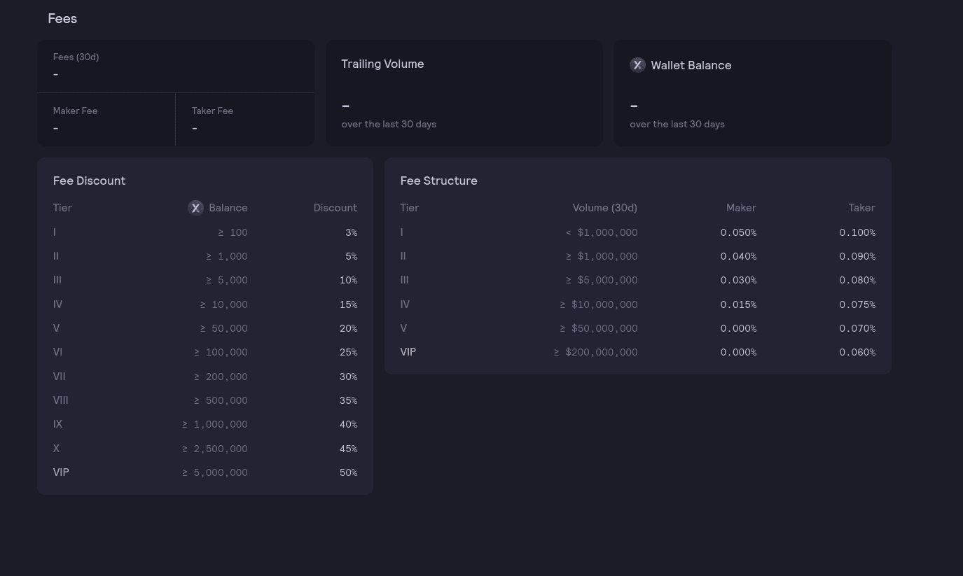 dYdX fee schedule