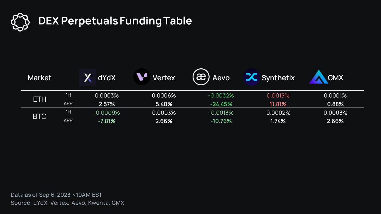 Perpetual DEX funding rate explanation