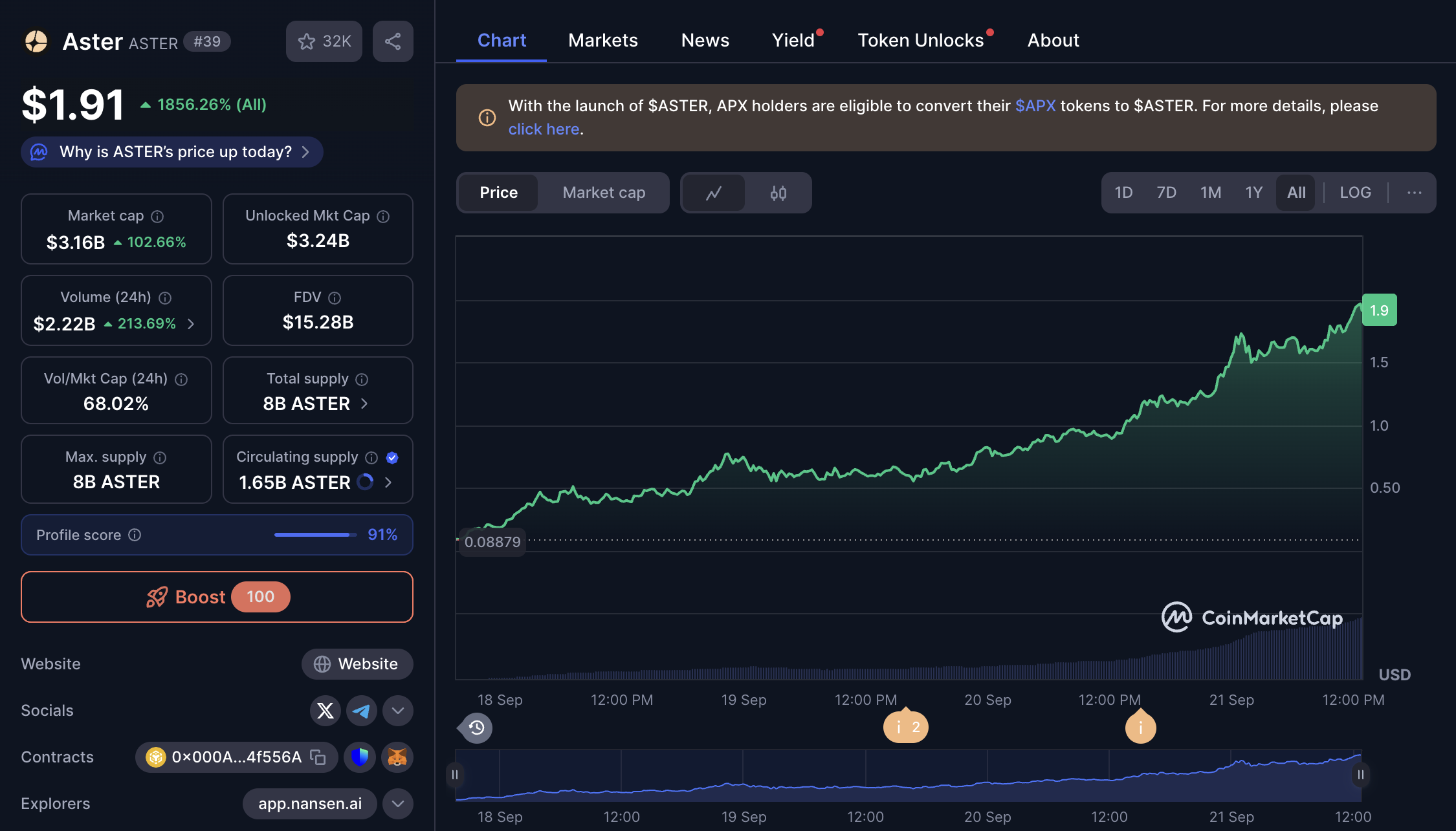 Aster stock perpetuals trading interface vs Hyperliquid crypto leverage trading