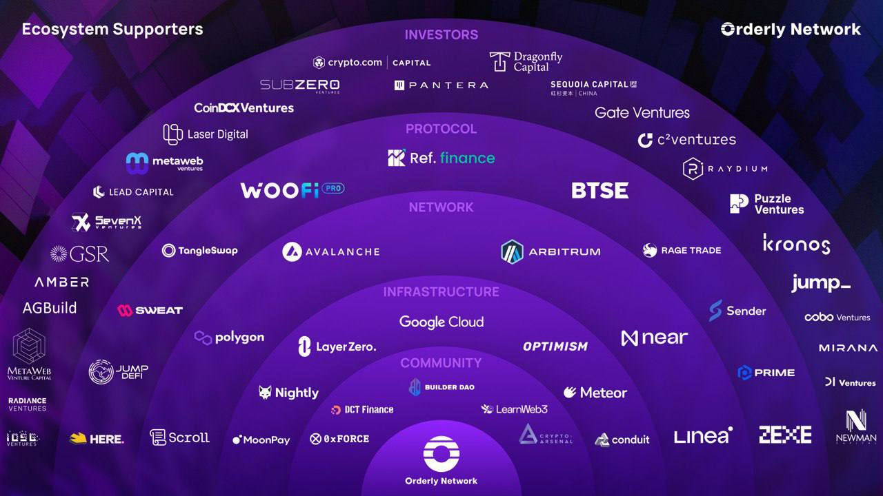 Orderly Network DEX