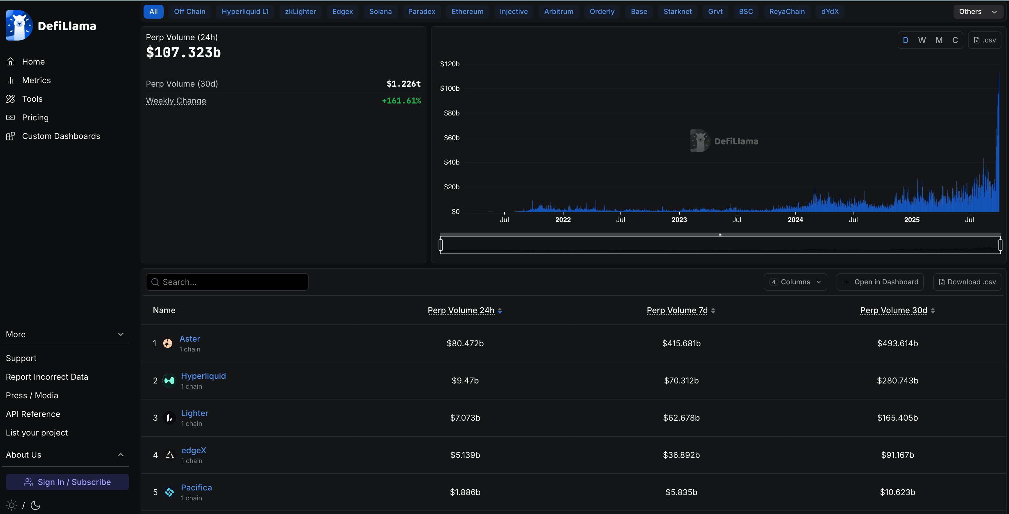 Lighter Perps DEX chart