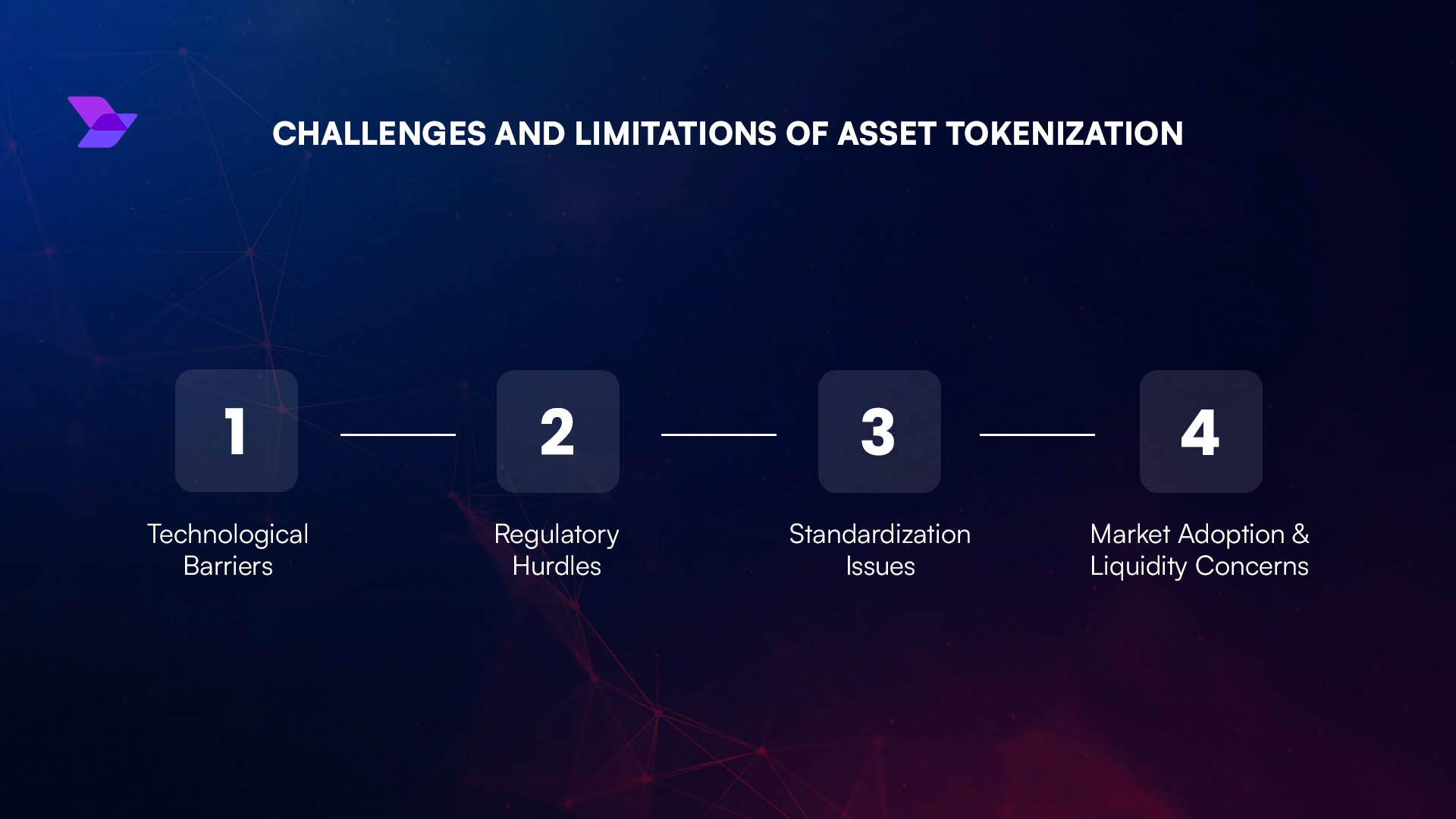 gTrade fees buyback mechanism diagram