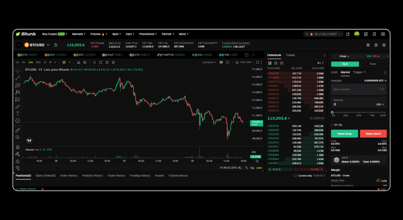 crypto hedging perpetual positions