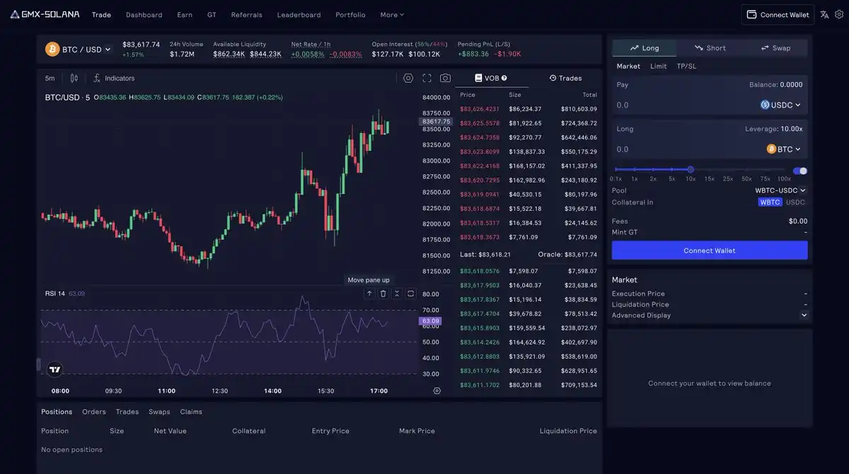 GMX DEX synthetic stocks trading dashboard