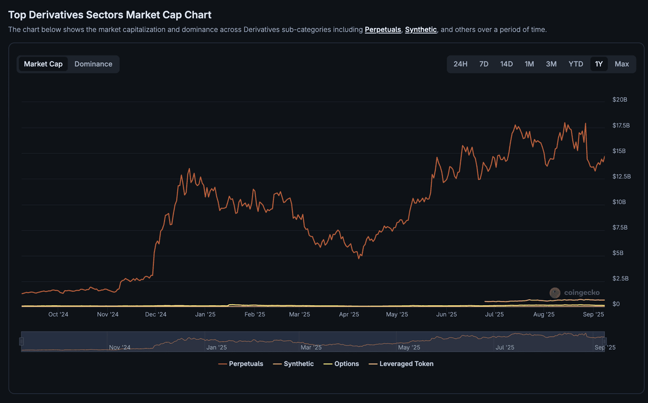 Mode Perp Trading Competition leaderboard and reward schedule