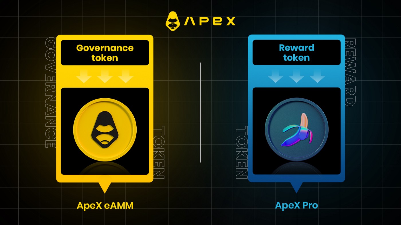 ApeX Protocol DEX platform screenshot