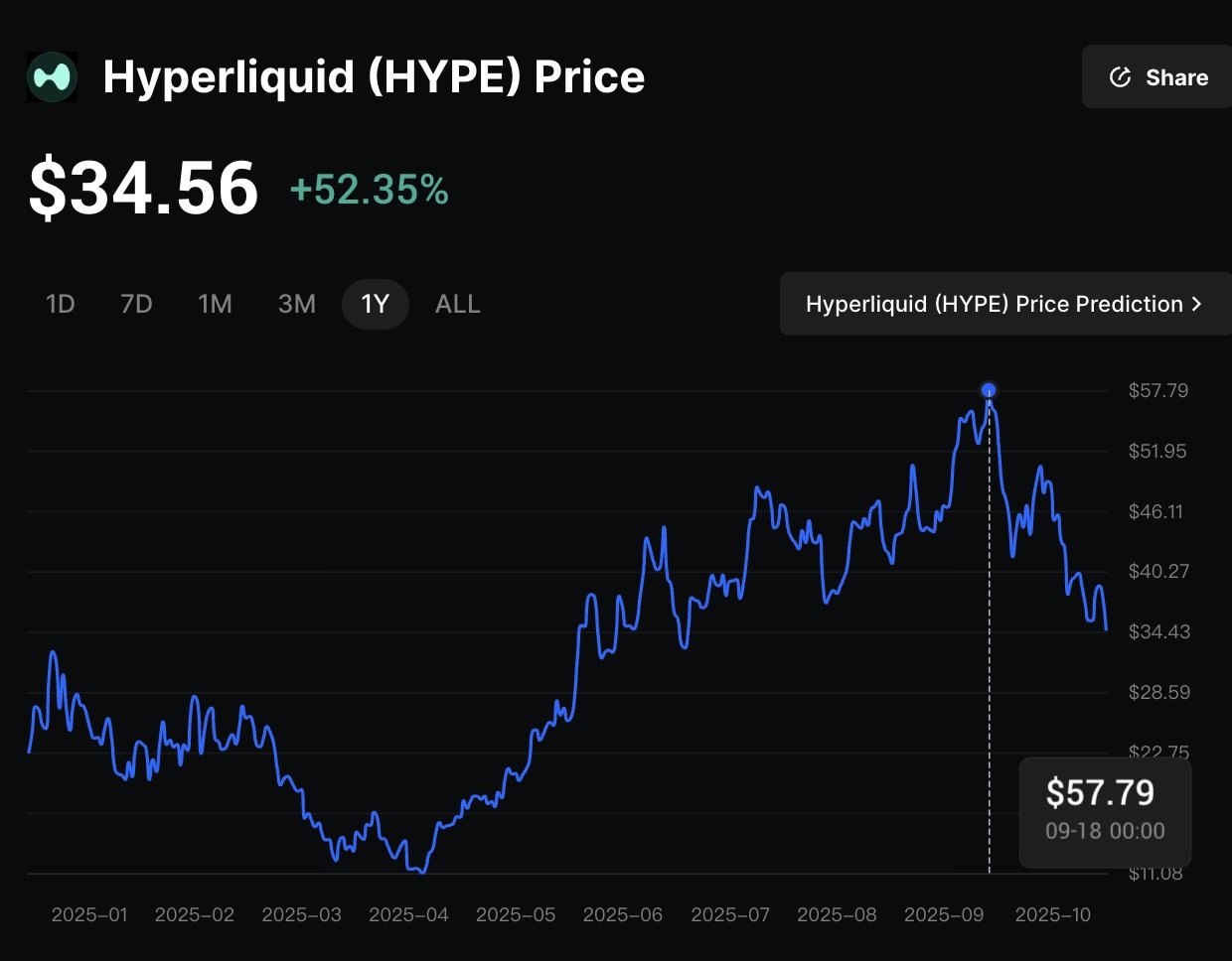 Hyperliquid S2 Perp DEX dashboard