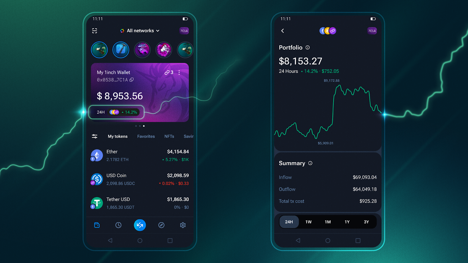 1inch aggregator real-time analytics dashboard