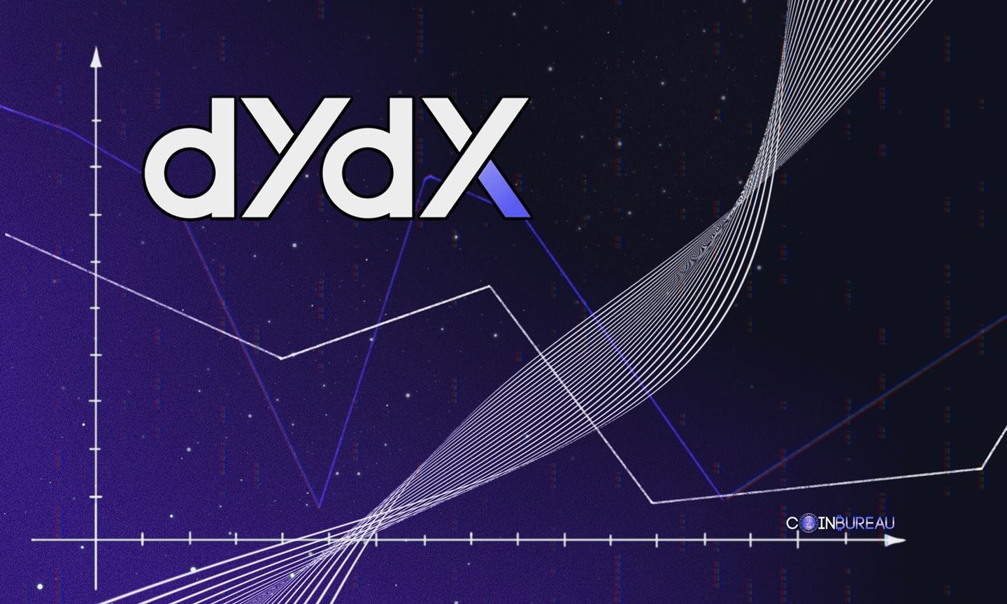 GMX Arbitrum Avalanche DEX interface
