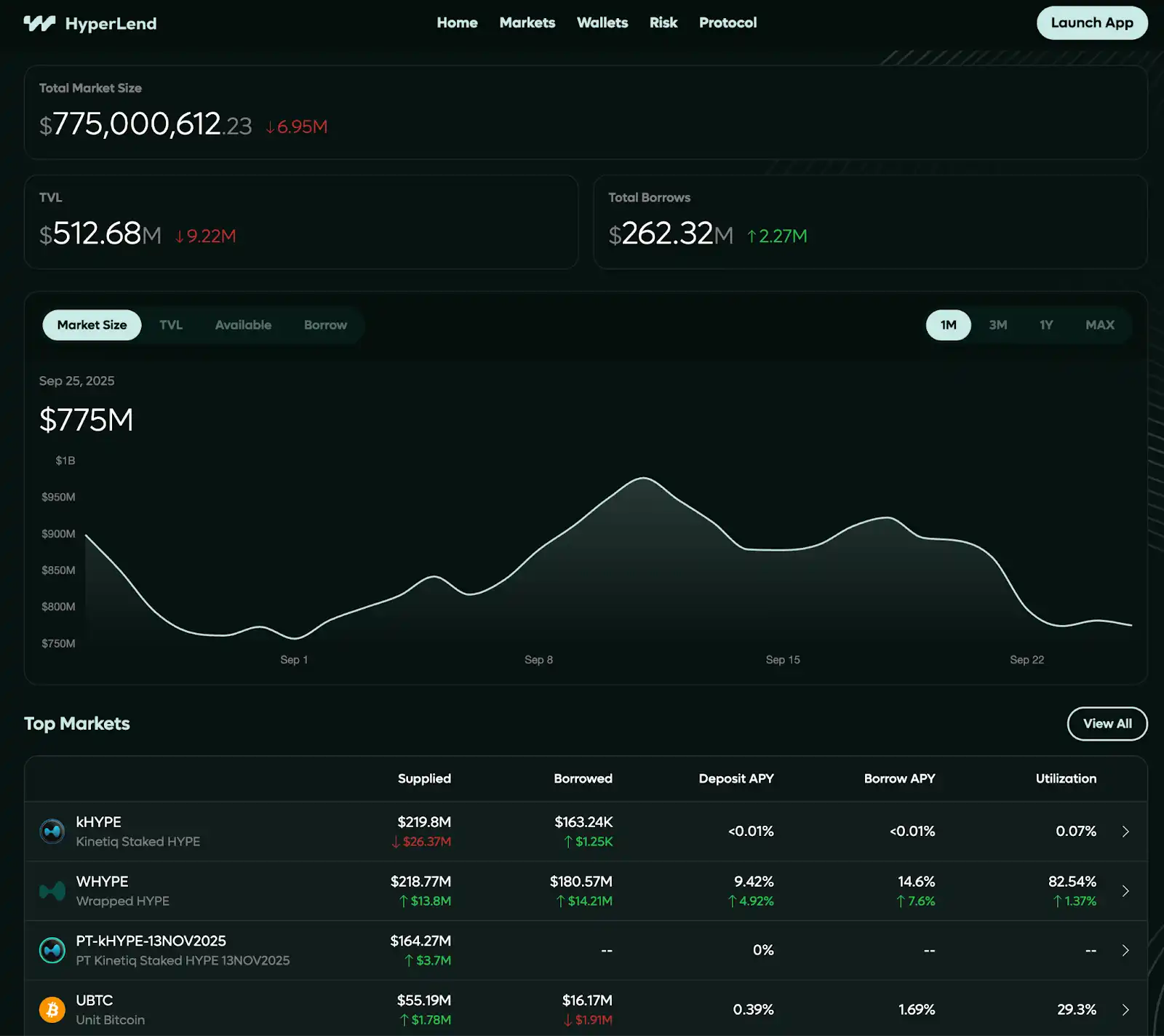 ExtendedApp Perp DEX chart