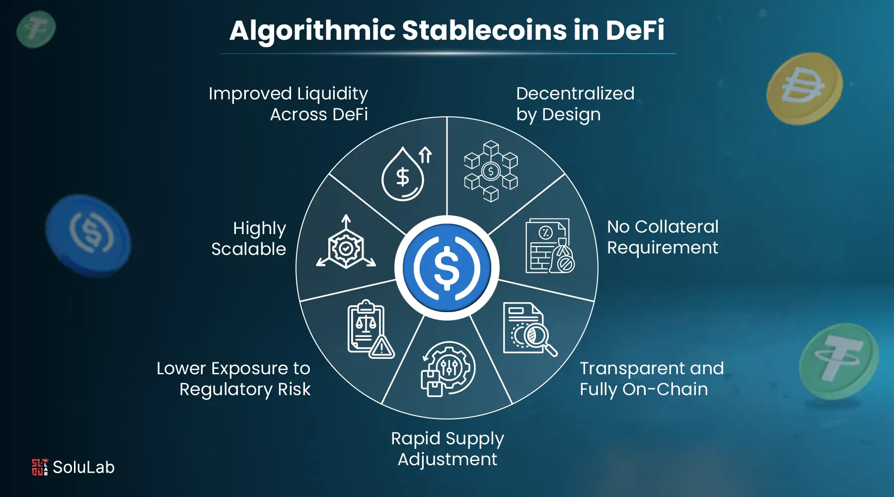 DeFi integration synthetic assets