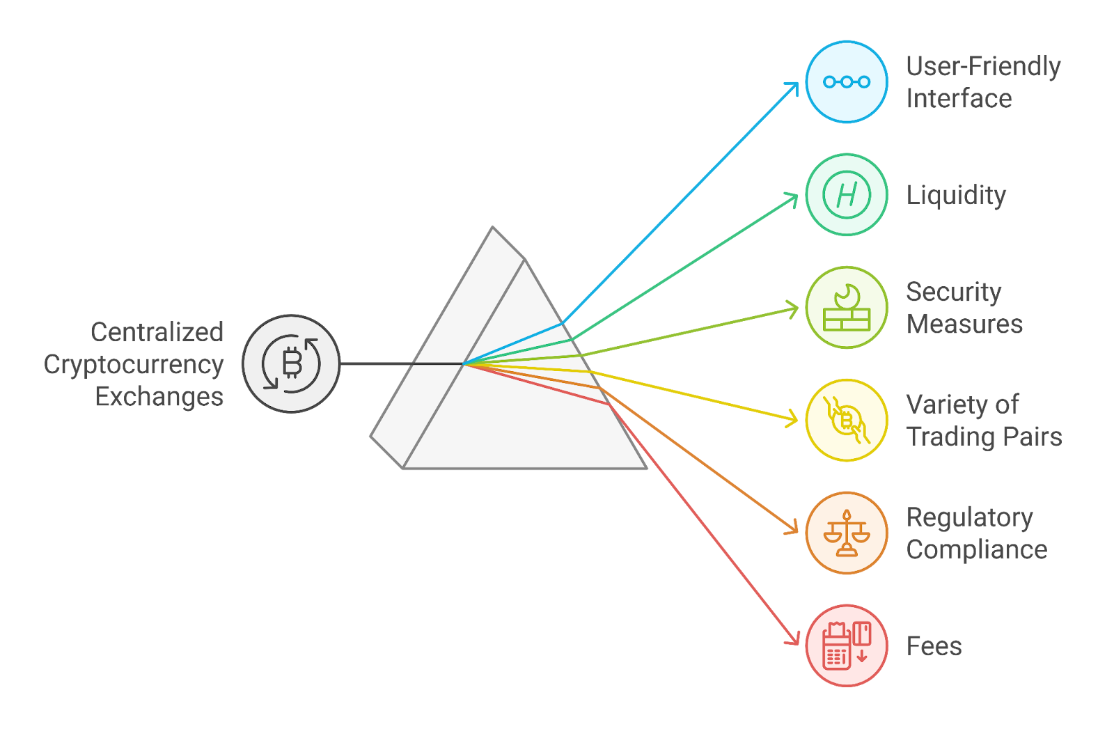 blockchain transparency vs centralized exchange